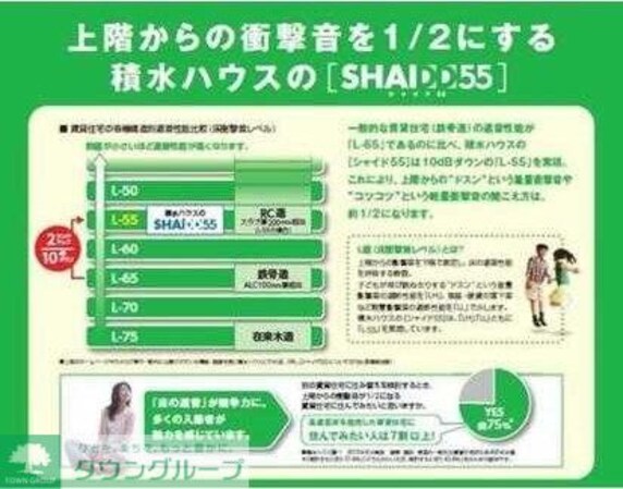 ル シエルの物件内観写真